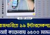 ঢাকার ১৯ ইন্টারসেকশনে এআই নজরদারি, ১,৫০০ ট্রাফিক মামলা